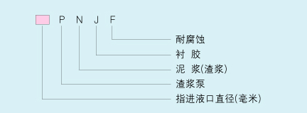 123